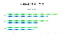 蓝绿2组数据对比条形图PPT图表下载