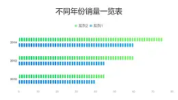 蓝绿2组数据对比条形图PPT图表下载