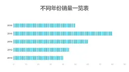 蓝色不同年份销量统计条形图PPT图表下载