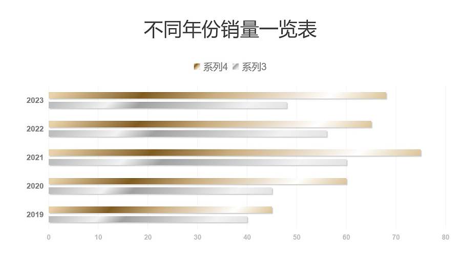 金属质感两组数据对比条形图PPT图表下载