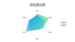 蓝绿双色雷达图PPT图表下载