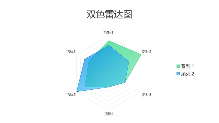 蓝绿双色雷达图PPT图表下载