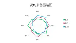 简约三色线条雷达图PPT图表下载