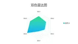 蓝绿渐变雷达图PPT图表下载