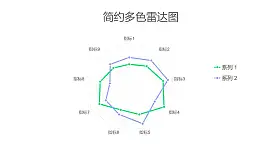简约双色雷达图PPT图表下载