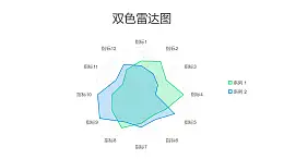 藍綠半透明雙色雷達圖PPT圖表下載