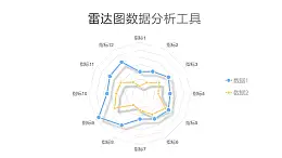 清新藍黃兩部分數據分析雷達圖PPT圖表下載