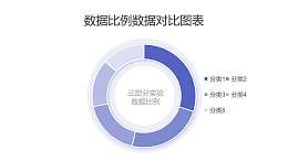 浅紫色多组比例数据分析圆环图PPT图表下载