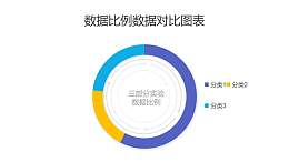 三组数据占比分析圆环图PPT图表下载