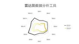 金屬質感兩部分數據分析雷達圖PPT圖表下載