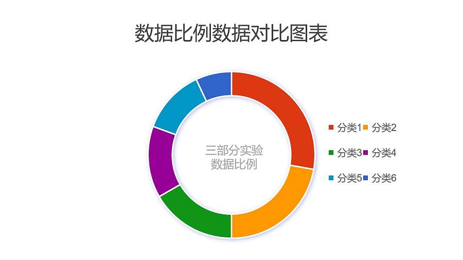 多组数据比例分析圆环图PPT图表下载
