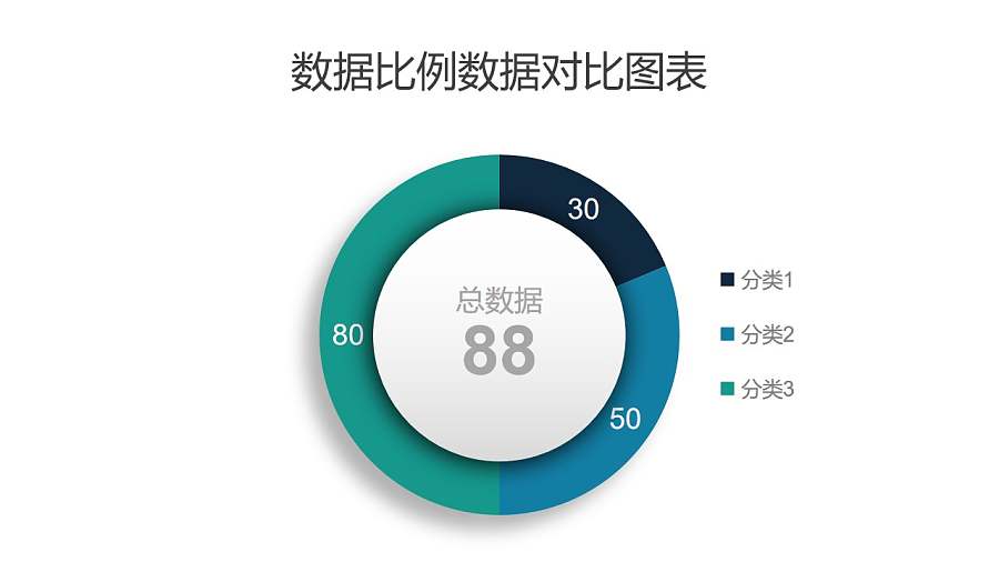 三部分数据比例分析圆环图PPT图表下载
