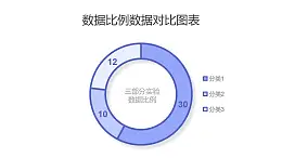 浅紫色三部分占比分析圆环图PPT图表下载