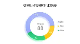 三部分数据比例对比圆环图PPT图表下载