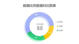 三部分?jǐn)?shù)據(jù)比例對(duì)比圓環(huán)圖PPT圖表下載