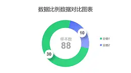 藍(lán)綠兩部分?jǐn)?shù)據(jù)對比圓環(huán)圖PPT圖表下載