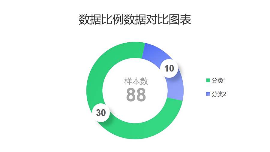 蓝绿两部分数据对比圆环图PPT图表下载