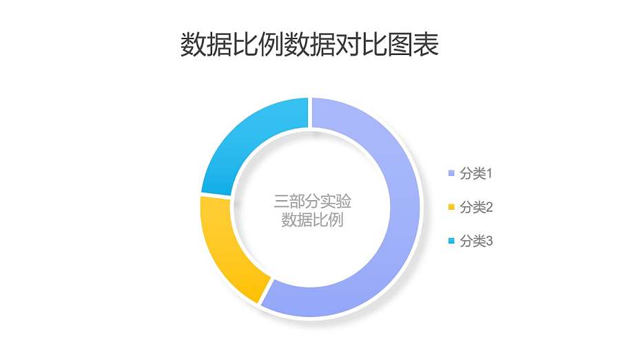 三组实验数据比例分析圆环图PPT图表下载