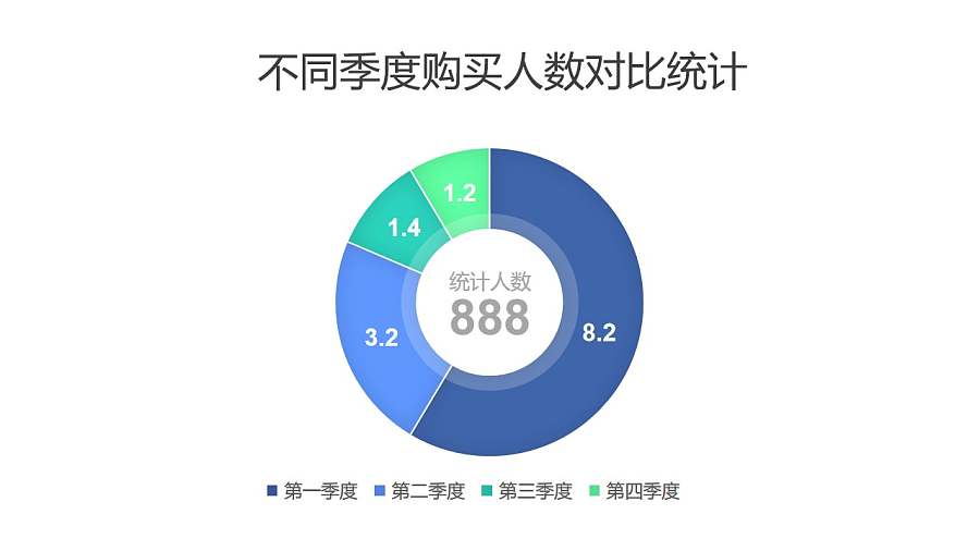 不同季度购买人数对比统计圆环图PPT图表下载