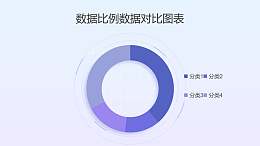 紫色四部分数据笔记对比圆环图PPT图表下载