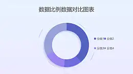 紫色四部分数据笔记对比圆环图PPT图表下载