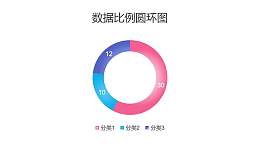 三部分数据比例对比圆环图PPT图表下载