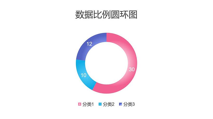 三部分数据比例对比圆环图PPT图表下载