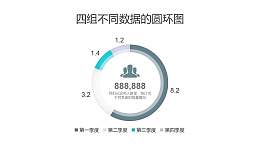 四个季度数据比例分析圆环图PPT图表下载
