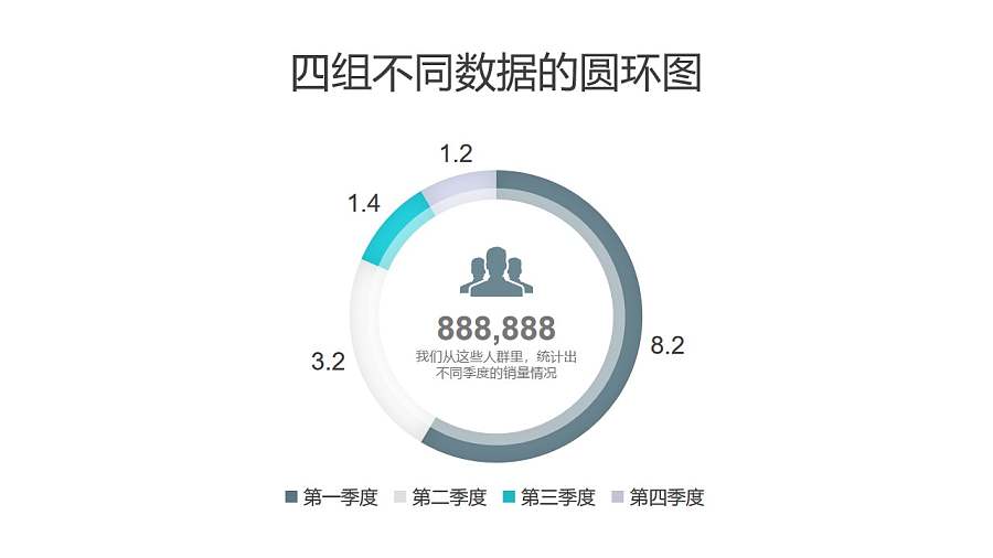 四个季度数据比例分析圆环图PPT图表下载