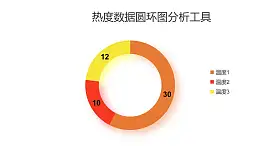 热度数据圆环图分析工具PPT图表下载