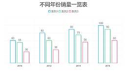 三组数据对比简约柱状图数据分析PPT图表下载