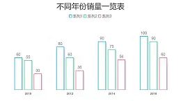 三组数据对比简约柱状图数据分析PPT图表下载