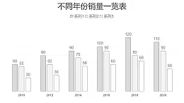 黑白简约柱状图数据分析PPT图表下载