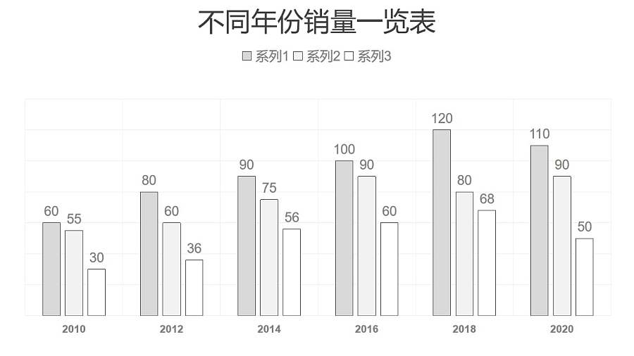 黑白简约柱状图数据分析PPT图表下载