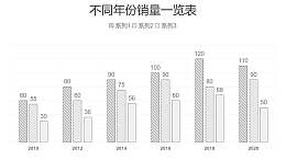 黑白简约三组数据对比柱状图数据分析PPT图表下载