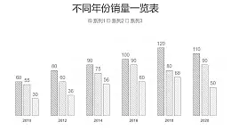 黑白簡約三組數據對比柱狀圖數據分析PPT圖表下載