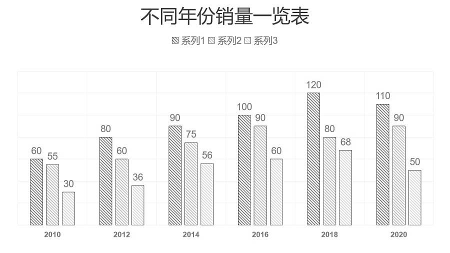 黑白简约三组数据对比柱状图数据分析PPT图表下载