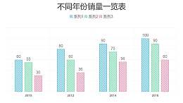 彩色简约三组数据对比柱状图数据分析PPT图表下载