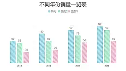 彩色简约三组数据对比柱状图数据分析PPT图表下载