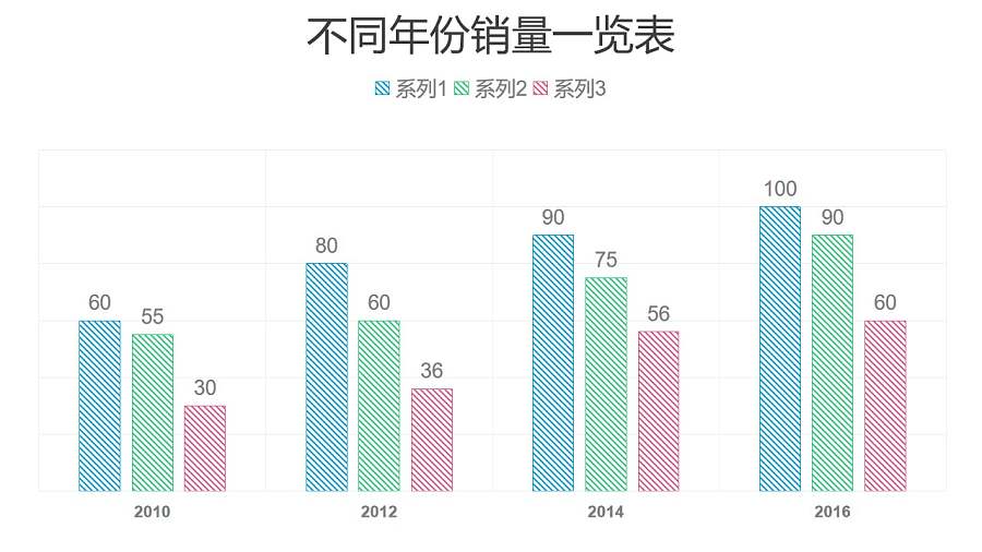 彩色简约三组数据对比柱状图数据分析PPT图表下载