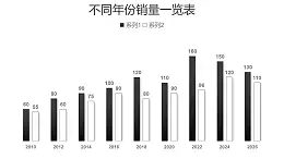 黑白简约两组数据对比柱状图数据分析PPT图表下载