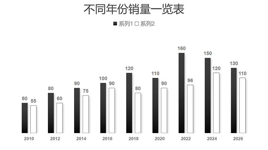黑白简约两组数据对比柱状图数据分析PPT图表下载