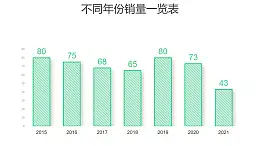 绿色条纹简约柱状图数据分析PPT图表下载