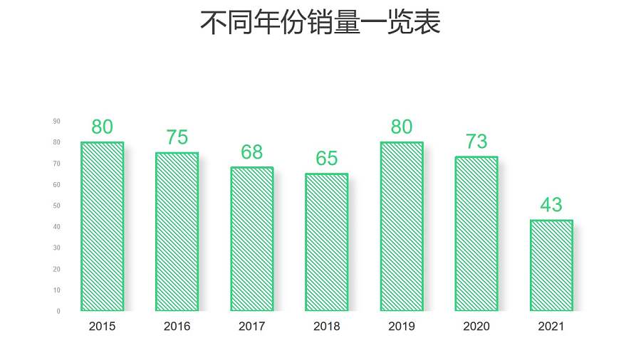 绿色条纹简约柱状图数据分析PPT图表下载