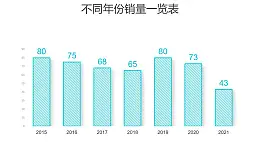 绿色线条简约柱状图数据分析PPT图表下载