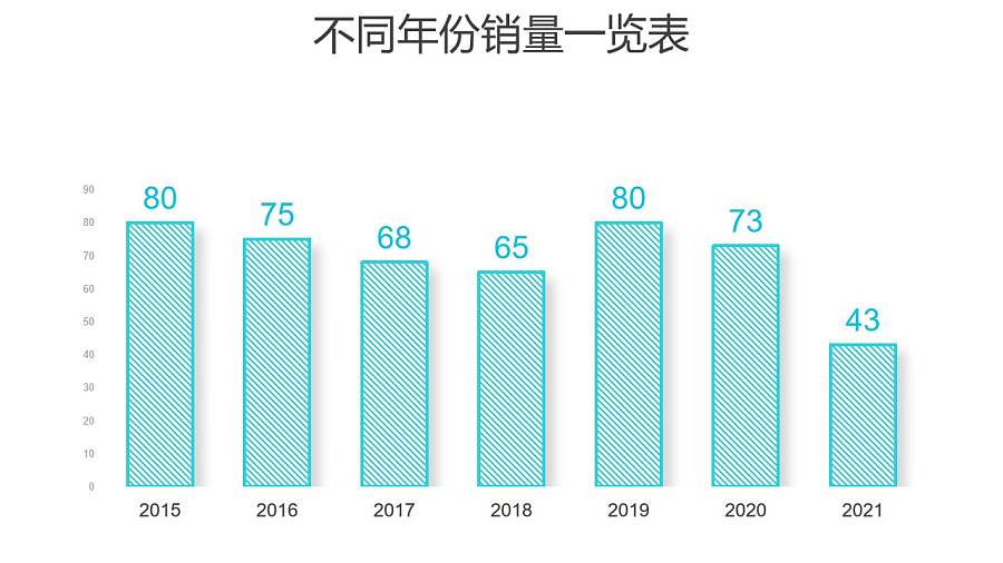 绿色线条简约柱状图数据分析PPT图表下载
