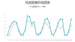 两组数据对比简约折线图数据分析PPT图表下载