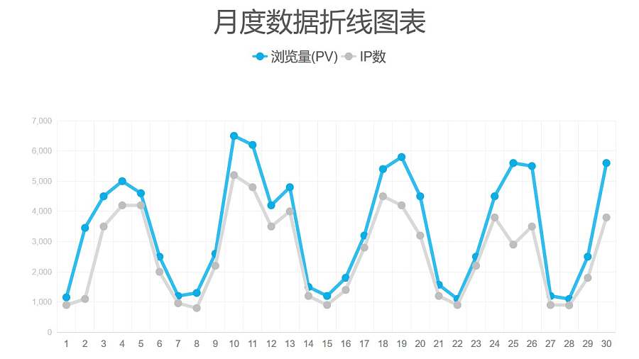 两组数据对比简约折线图数据分析PPT图表下载