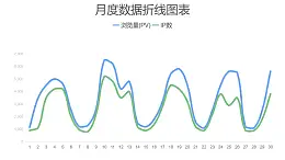 蓝绿简约折线图数据分析PPT图表下载