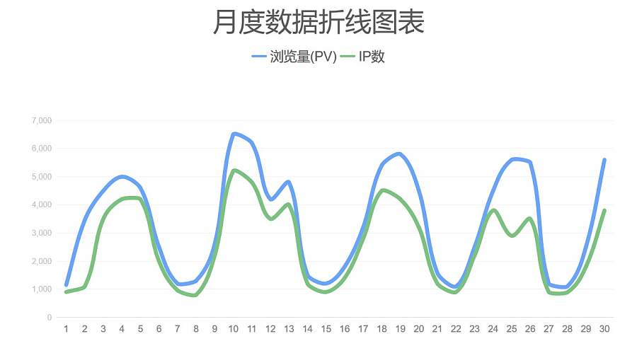 蓝绿简约折线图数据分析PPT图表下载